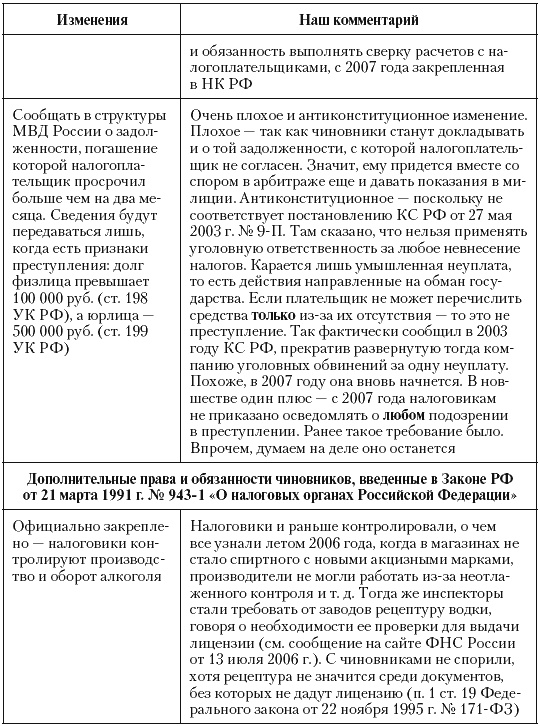 Иллюстрация к книге — Налоговые преступники эпохи Путина. Кто они? [i_094.jpg]