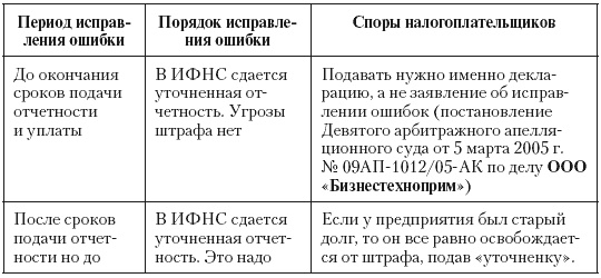 Иллюстрация к книге — Налоговые преступники эпохи Путина. Кто они? [i_098.jpg]