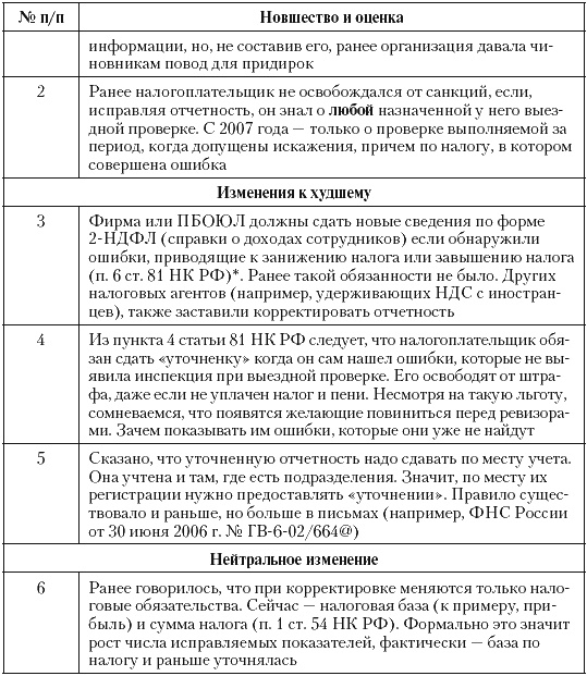 Иллюстрация к книге — Налоговые преступники эпохи Путина. Кто они? [i_101.jpg]