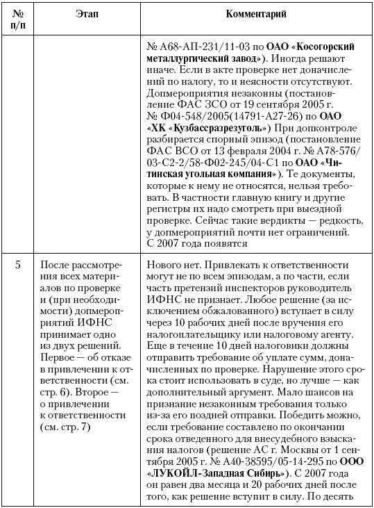 Иллюстрация к книге — Налоговые преступники эпохи Путина. Кто они? [i_104.jpg]