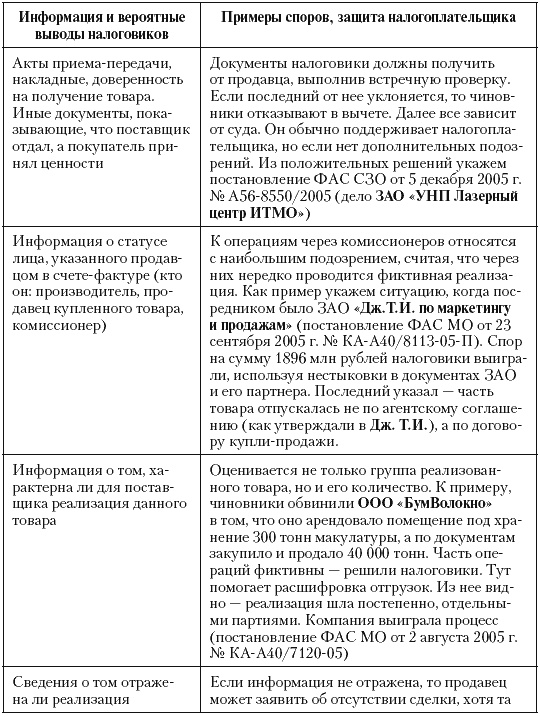 Иллюстрация к книге — Налоговые преступники эпохи Путина. Кто они? [i_117.jpg]