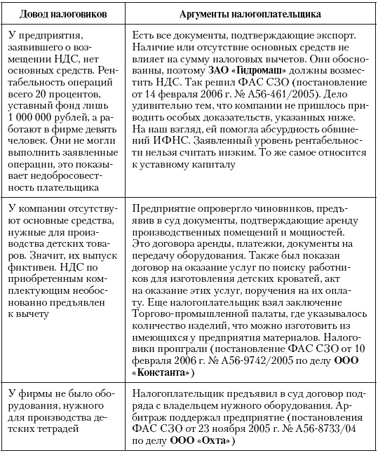 Иллюстрация к книге — Налоговые преступники эпохи Путина. Кто они? [i_119.jpg]