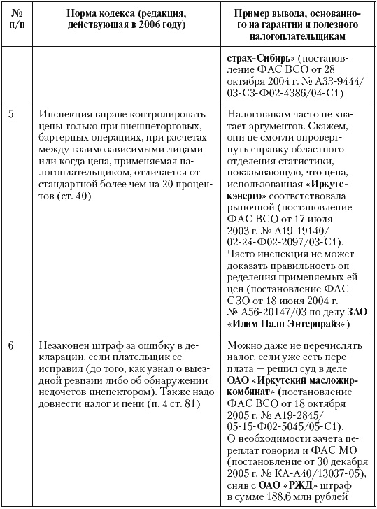 Иллюстрация к книге — Налоговые преступники эпохи Путина. Кто они? [i_131.jpg]