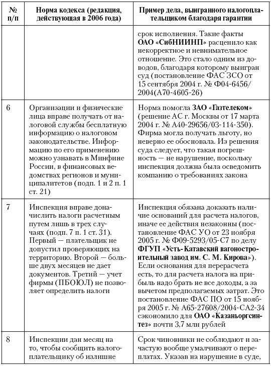 Иллюстрация к книге — Налоговые преступники эпохи Путина. Кто они? [i_135.jpg]
