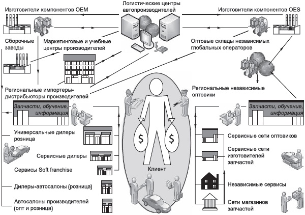 Иллюстрация к книге — Малый автобизнес: с чего начать, как преуспеть [i_011.jpg]