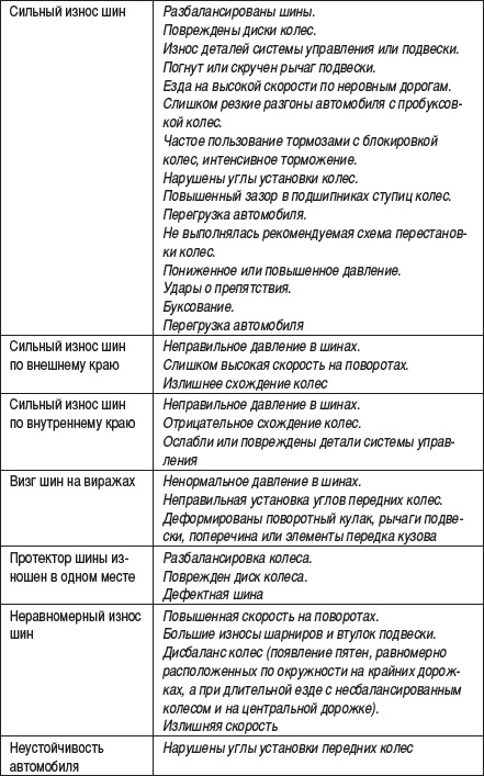 Иллюстрация к книге — Малый автобизнес: с чего начать, как преуспеть [i_019.jpg]