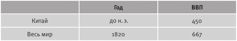 Иллюстрация к книге — Долгое время. Россия в мире. Очерки экономической истории [i_001.jpg]
