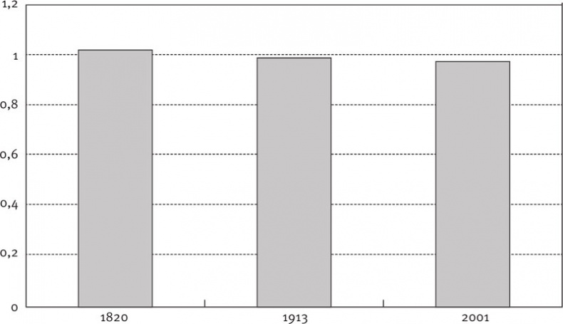 Иллюстрация к книге — Долгое время. Россия в мире. Очерки экономической истории [i_012.jpg]