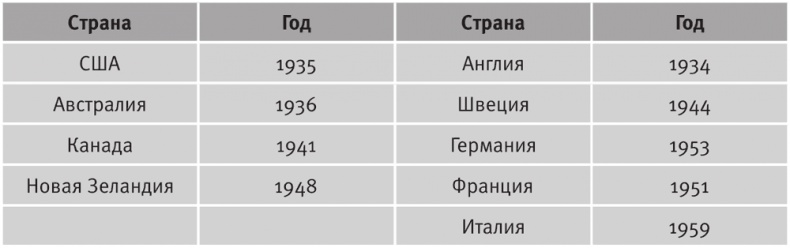 Иллюстрация к книге — Долгое время. Россия в мире. Очерки экономической истории [i_013.jpg]