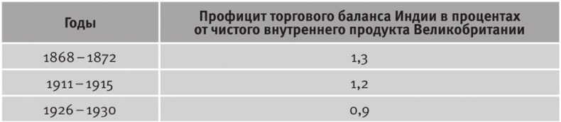 Иллюстрация к книге — Долгое время. Россия в мире. Очерки экономической истории [i_020.jpg]