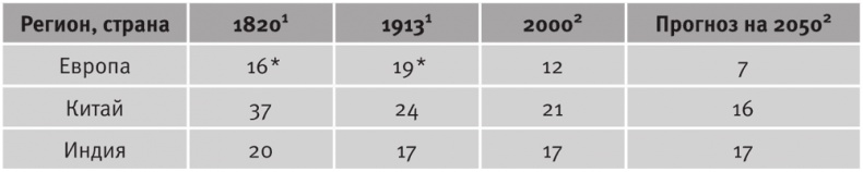 Иллюстрация к книге — Долгое время. Россия в мире. Очерки экономической истории [i_030.jpg]