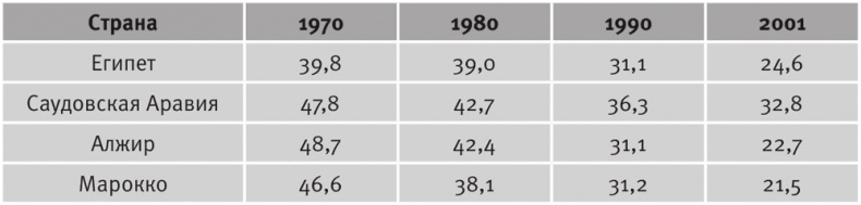 Иллюстрация к книге — Долгое время. Россия в мире. Очерки экономической истории [i_034.jpg]