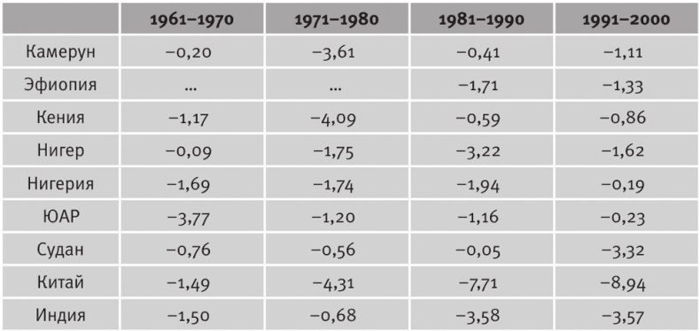 Иллюстрация к книге — Долгое время. Россия в мире. Очерки экономической истории [i_035.jpg]