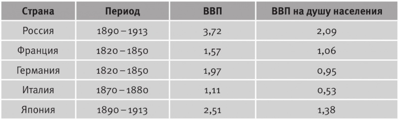 Иллюстрация к книге — Долгое время. Россия в мире. Очерки экономической истории [i_036.jpg]
