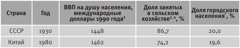 Иллюстрация к книге — Долгое время. Россия в мире. Очерки экономической истории [i_043.jpg]
