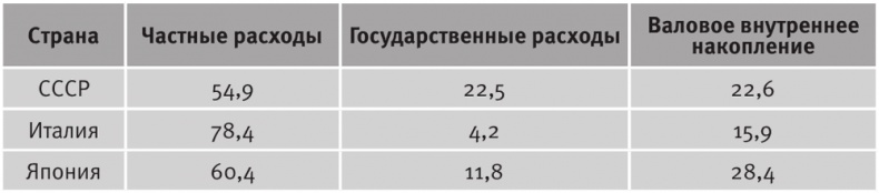 Иллюстрация к книге — Долгое время. Россия в мире. Очерки экономической истории [i_052.jpg]
