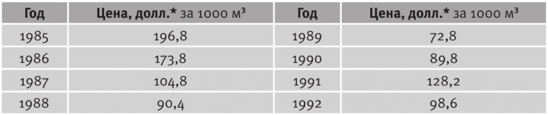 Иллюстрация к книге — Долгое время. Россия в мире. Очерки экономической истории [i_061.jpg]