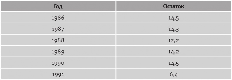 Иллюстрация к книге — Долгое время. Россия в мире. Очерки экономической истории [i_067.jpg]