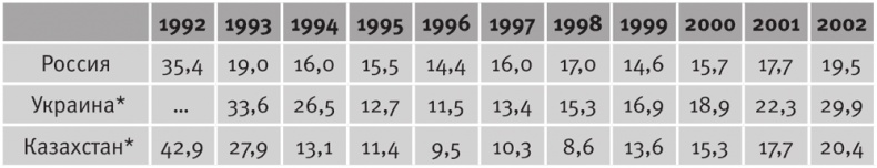Иллюстрация к книге — Долгое время. Россия в мире. Очерки экономической истории [i_077.jpg]