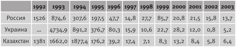 Иллюстрация к книге — Долгое время. Россия в мире. Очерки экономической истории [i_078.jpg]