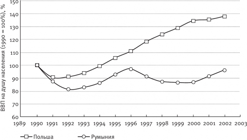 Иллюстрация к книге — Долгое время. Россия в мире. Очерки экономической истории [i_079.jpg]