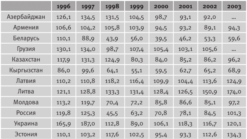 Иллюстрация к книге — Долгое время. Россия в мире. Очерки экономической истории [i_083.jpg]