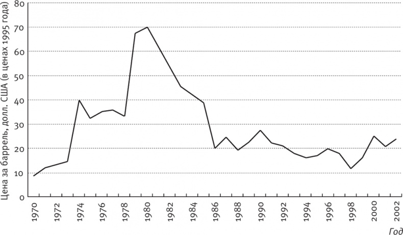 Иллюстрация к книге — Долгое время. Россия в мире. Очерки экономической истории [i_085.jpg]