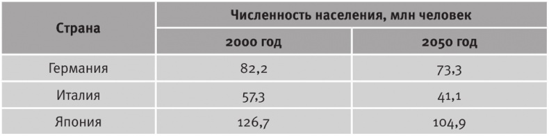 Иллюстрация к книге — Долгое время. Россия в мире. Очерки экономической истории [i_094.jpg]