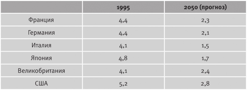 Иллюстрация к книге — Долгое время. Россия в мире. Очерки экономической истории [i_097.jpg]