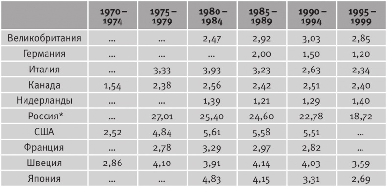 Иллюстрация к книге — Долгое время. Россия в мире. Очерки экономической истории [i_105.jpg]