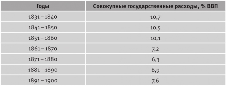 Иллюстрация к книге — Долгое время. Россия в мире. Очерки экономической истории [i_121.jpg]
