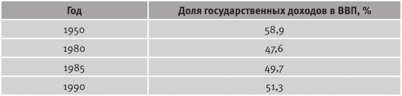 Иллюстрация к книге — Долгое время. Россия в мире. Очерки экономической истории [i_126.jpg]