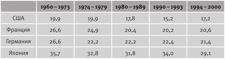 Иллюстрация к книге — Долгое время. Россия в мире. Очерки экономической истории [i_130.jpg]