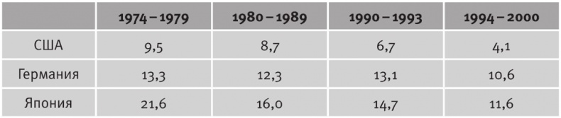 Иллюстрация к книге — Долгое время. Россия в мире. Очерки экономической истории [i_131.jpg]