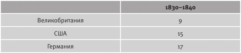 Иллюстрация к книге — Долгое время. Россия в мире. Очерки экономической истории [i_136.jpg]