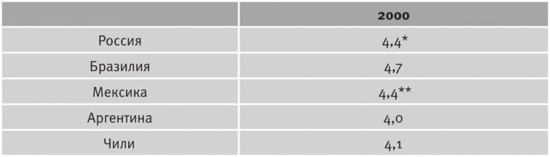 Иллюстрация к книге — Долгое время. Россия в мире. Очерки экономической истории [i_140.jpg]