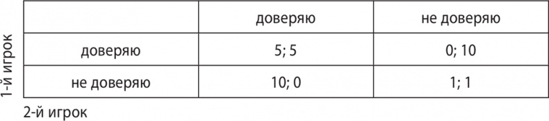 Иллюстрация к книге — Экономика ХХІ [i_013.jpg]