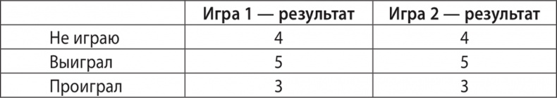 Иллюстрация к книге — Экономика ХХІ [i_014.jpg]