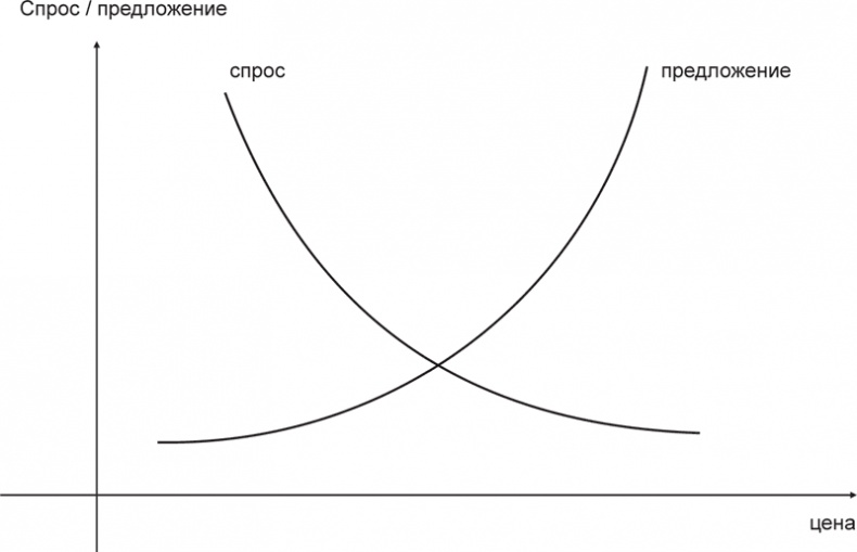 Иллюстрация к книге — Экономика ХХІ [i_028.jpg]