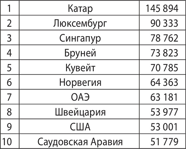 Иллюстрация к книге — Экономика ХХІ [i_036.jpg]