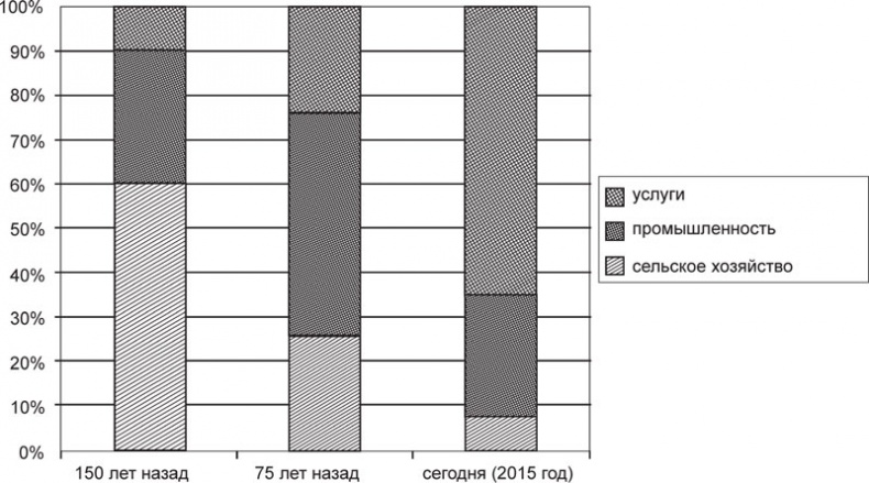 Иллюстрация к книге — Экономика ХХІ [i_042.jpg]