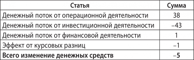 Иллюстрация к книге — Экономика ХХІ [i_052.jpg]
