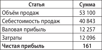 Иллюстрация к книге — Экономика ХХІ [i_054.jpg]