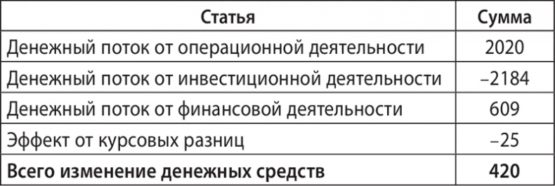 Иллюстрация к книге — Экономика ХХІ [i_055.jpg]