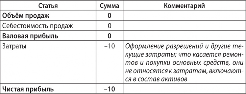 Иллюстрация к книге — Экономика ХХІ [i_058.jpg]