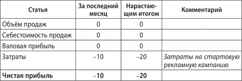 Иллюстрация к книге — Экономика ХХІ [i_061.jpg]