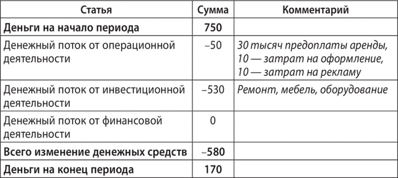 Иллюстрация к книге — Экономика ХХІ [i_062.jpg]
