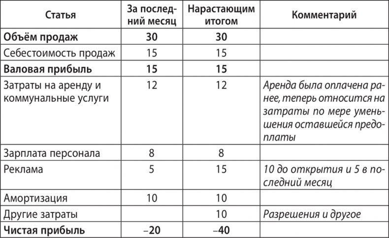 Иллюстрация к книге — Экономика ХХІ [i_064.jpg]