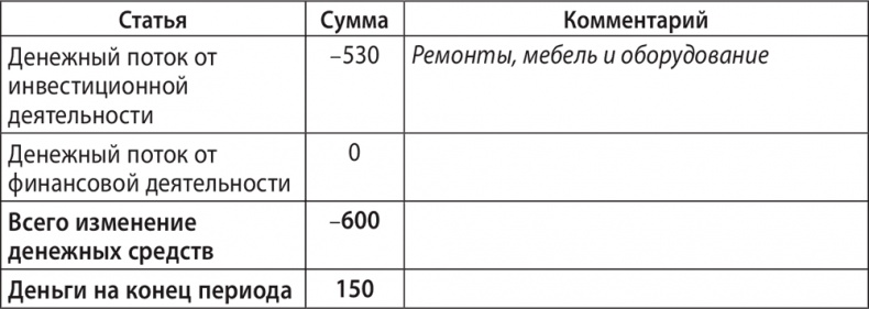 Иллюстрация к книге — Экономика ХХІ [i_066.jpg]