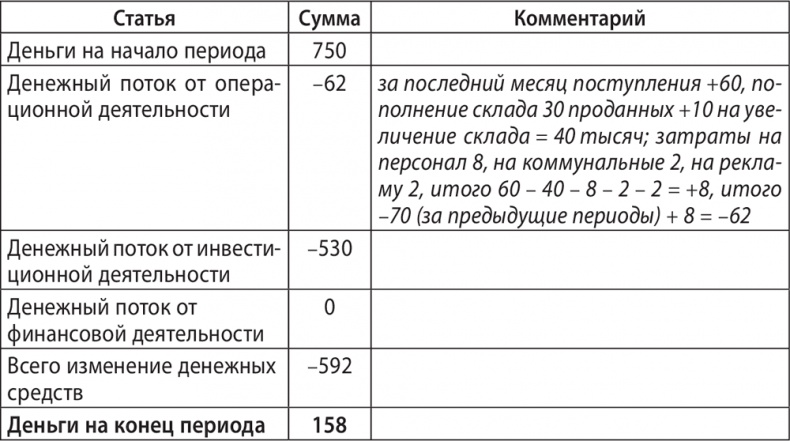 Иллюстрация к книге — Экономика ХХІ [i_069.jpg]